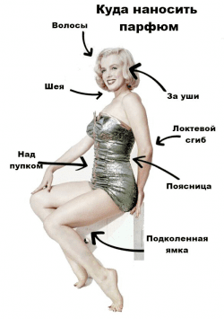 куда наносить парфюм женщинам